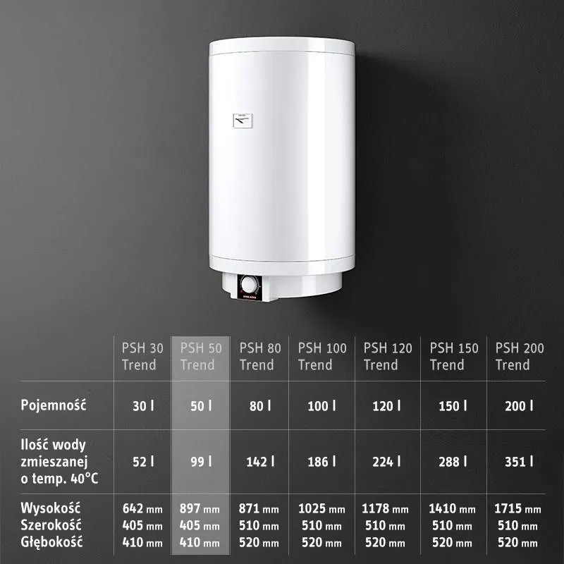 Накопительный водонагреватель Stiebel Eltron PSH 50 Trend