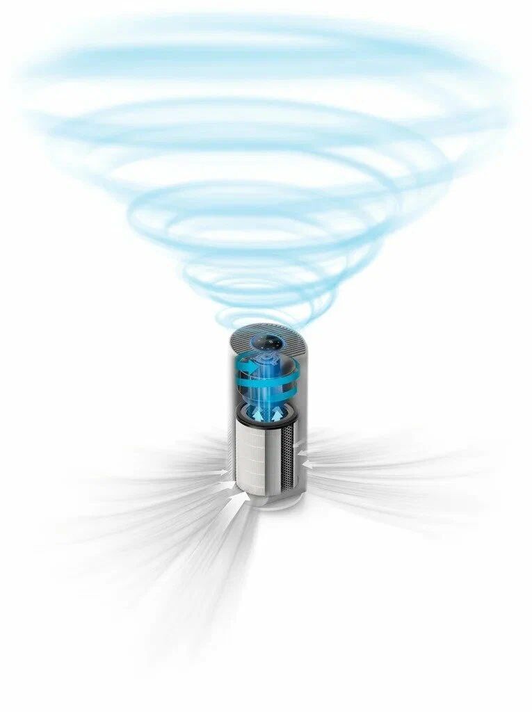 Очиститель воздуха Philips AC2958/53