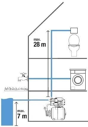 Садовый насос Gardena 3700/4 800W/19l (9023-20)