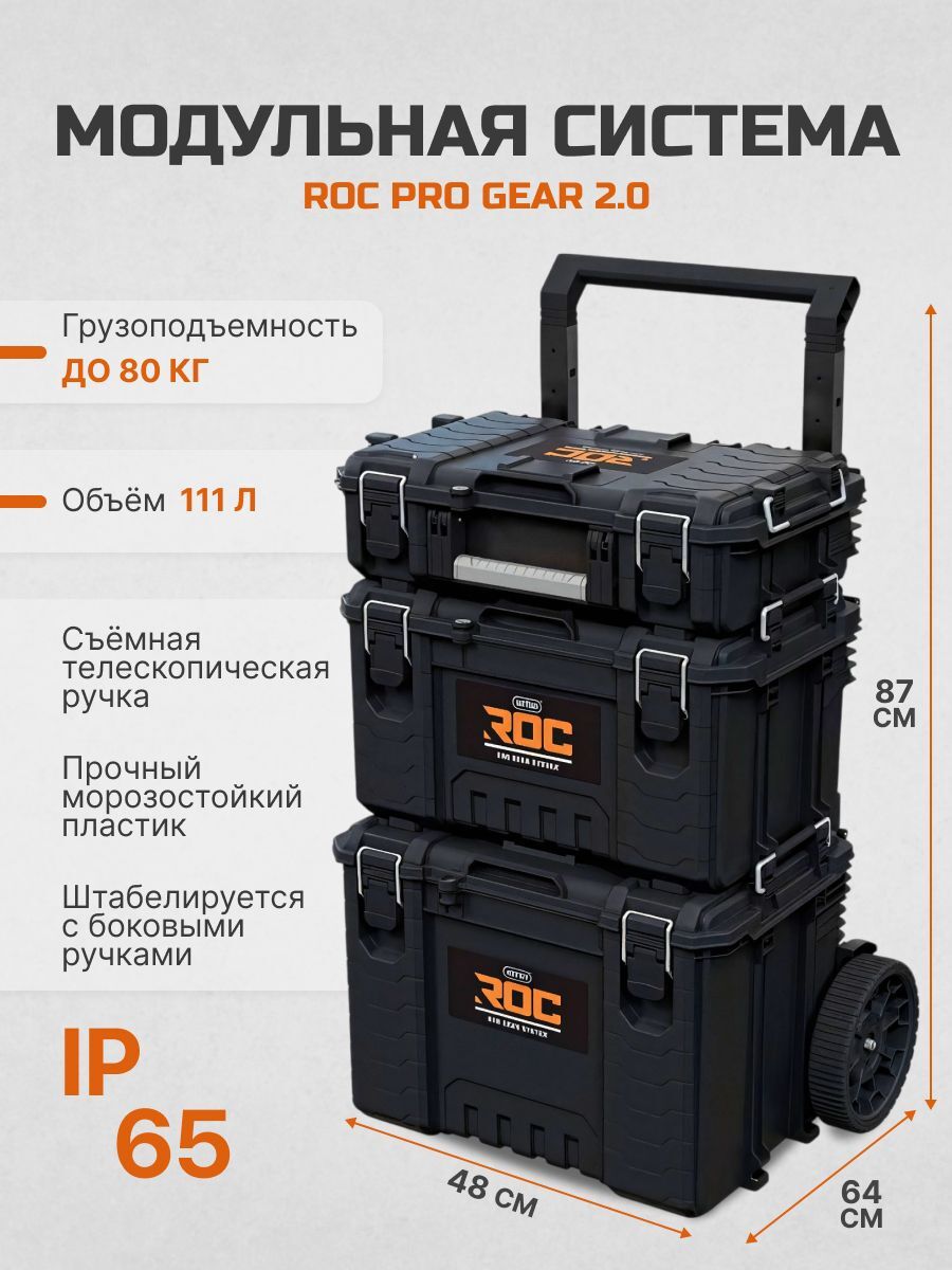 Модульная система Keter ROC PRO GEAR SYSTEM GEN 2.0 (17212618)