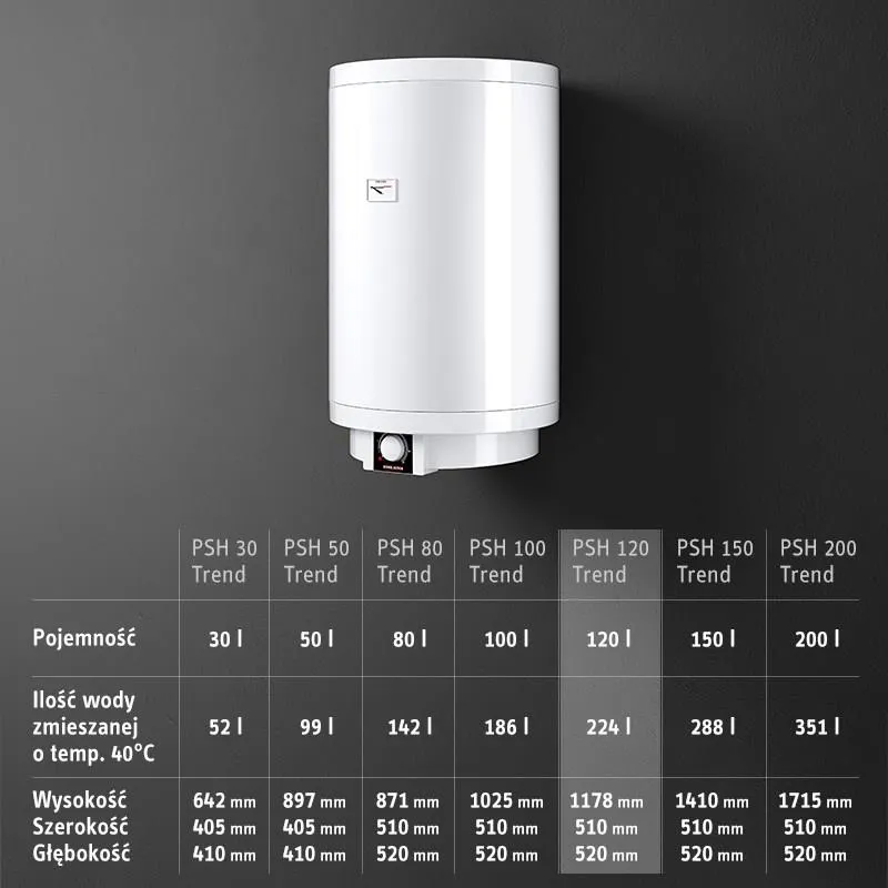 Накопительный водонагреватель Stiebel Eltron PSH 120 Trend