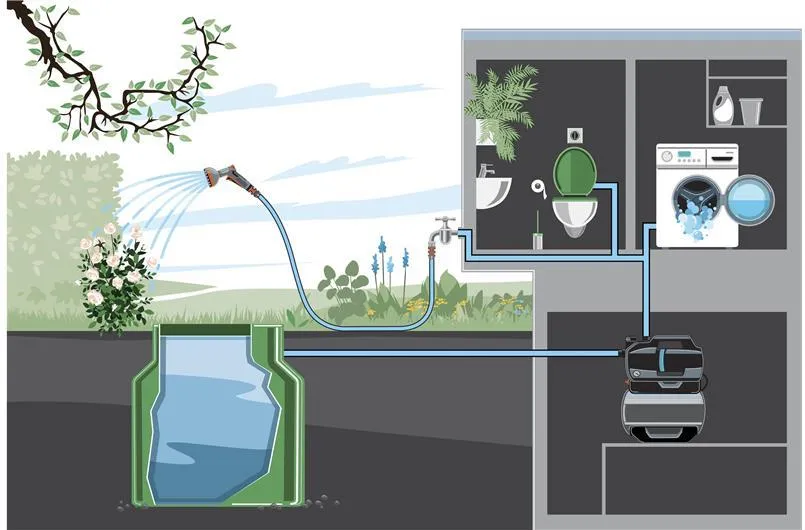 Насосная станция Gardena Hydrofor 3800 (09064-20)