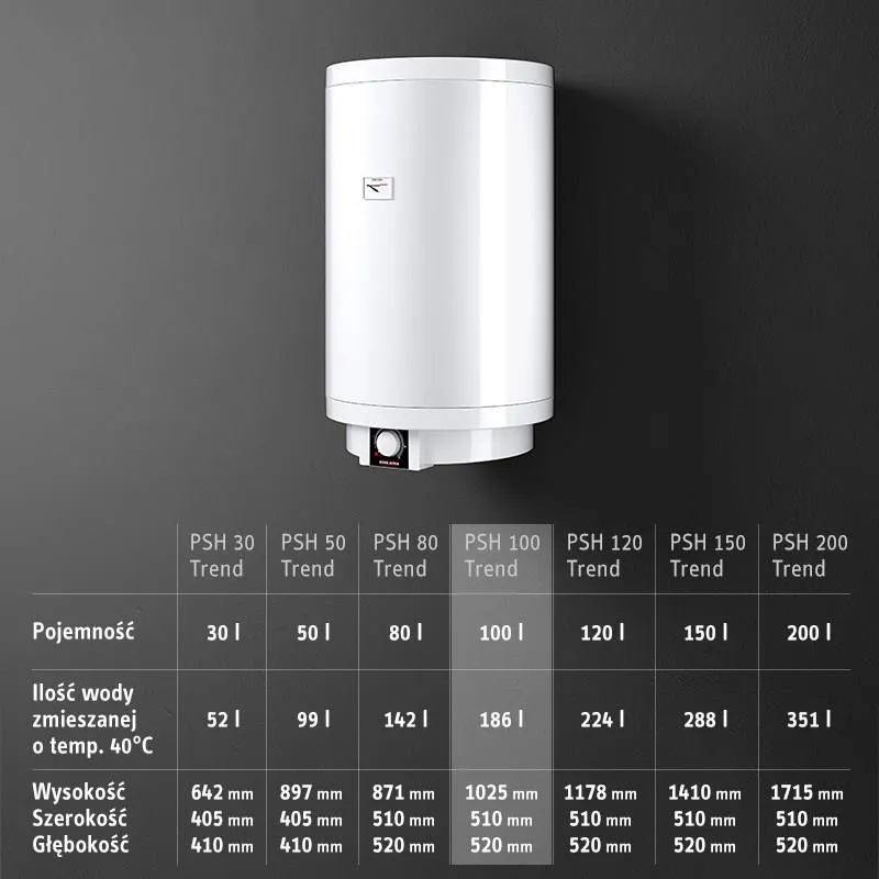 Накопительный водонагреватель Stiebel Eltron PSH 100 Trend