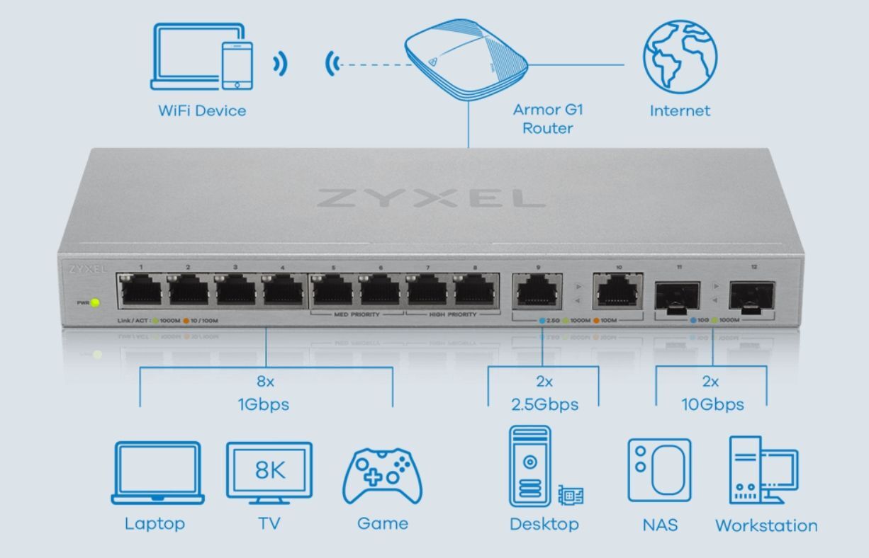 Коммутатор ZYXEL XGS1250-12-ZZ0101F 12G управляемый