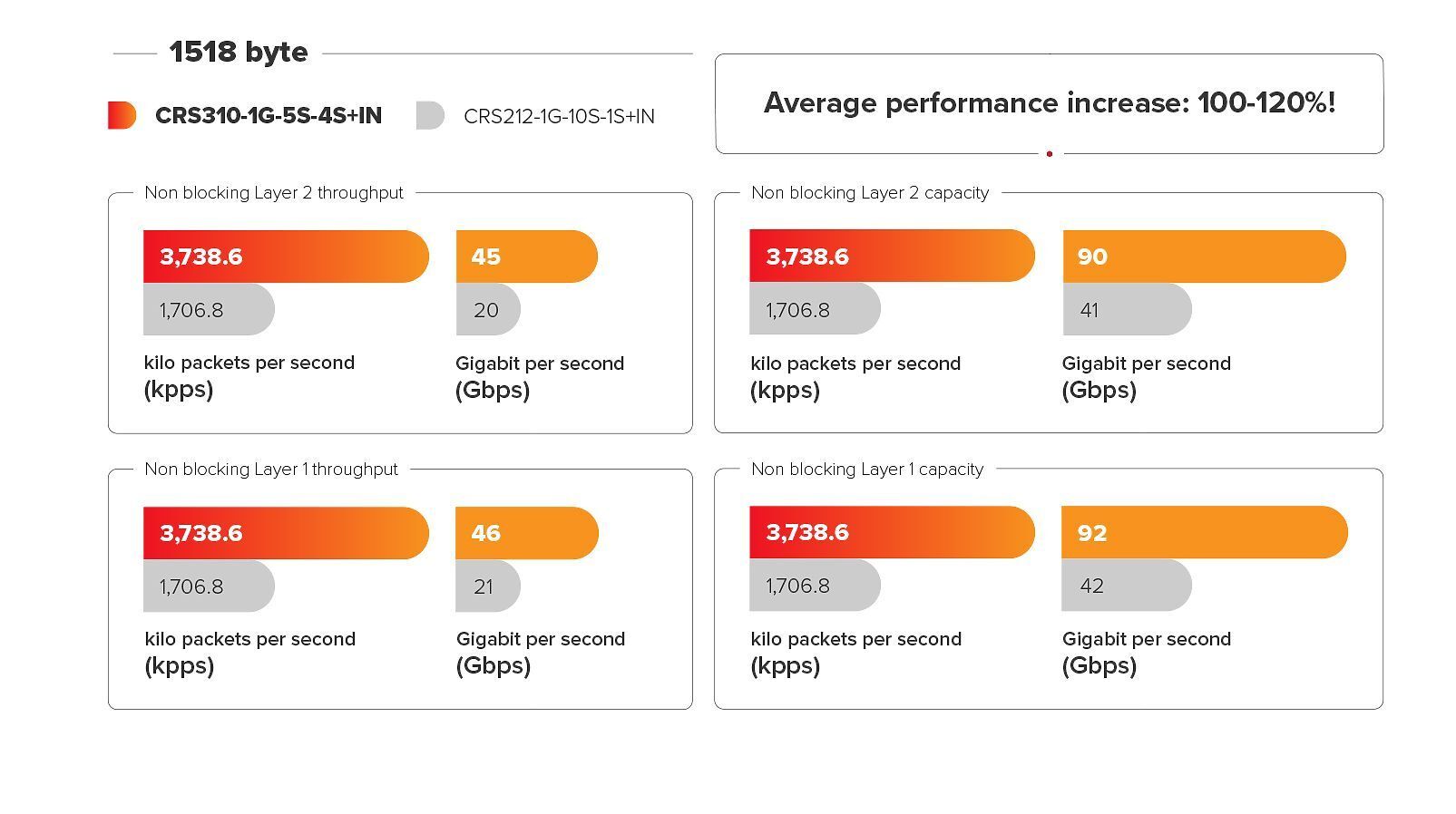 SFP+ L2 коммутатор MikroTik CRS310-1G-5S-4S+IN