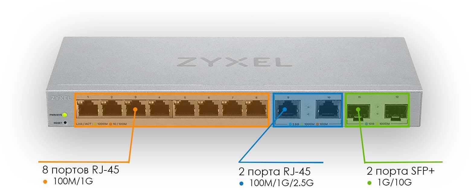 Мультигигабитный Smart L2 коммутатор Zyxel XGS1210-12, 8xGE, 2x1/2,5GE, 2xSFP+, настольный, бесшумный