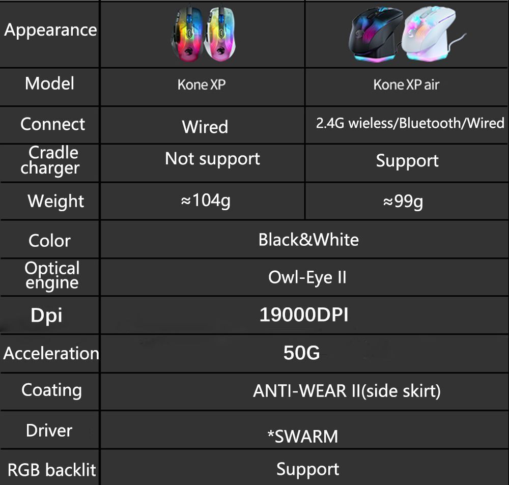 Roccat Kone XP Air (черный)