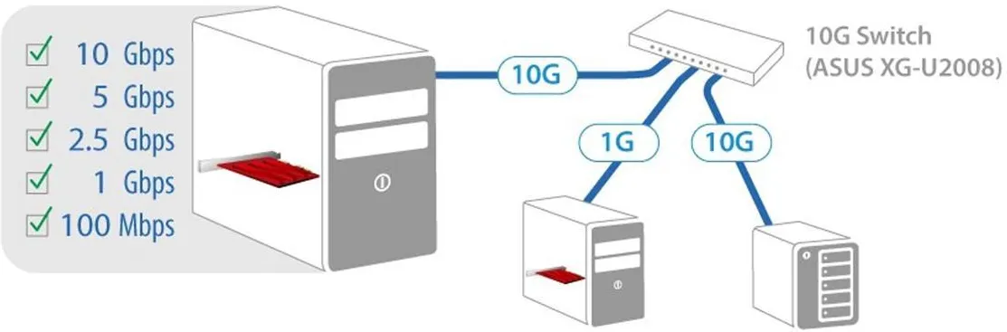 Сетевая карта Asus XG-C100C