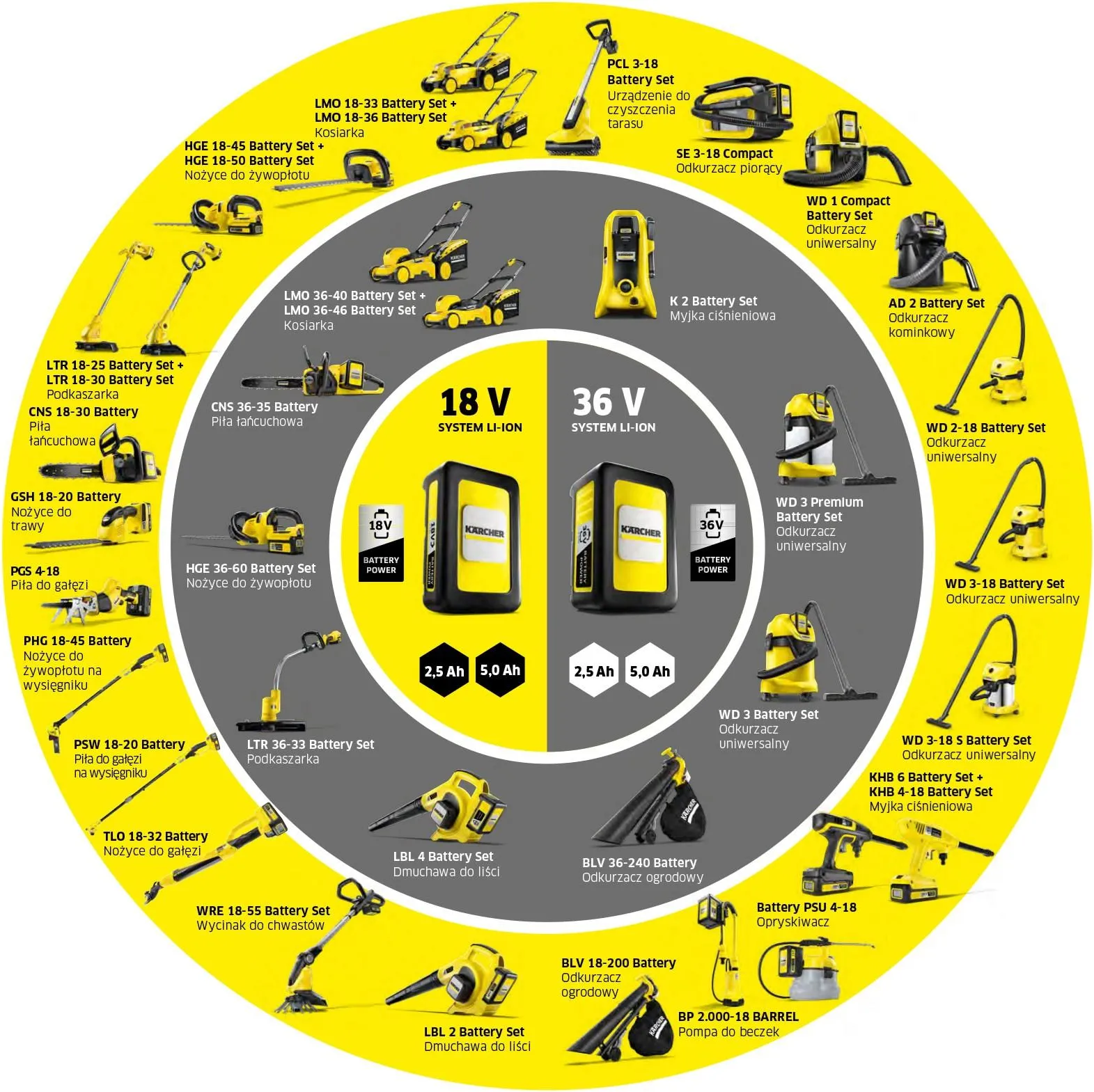 Пылесос Karcher WD 3-18 S Battery Set V-17/20 1.628-576.0