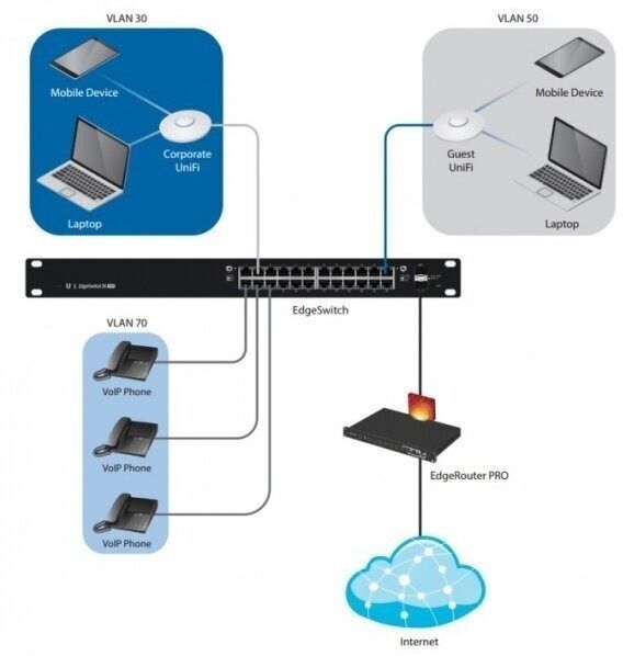Коммутатор Ubiquiti EdgeSwitch ES-24-250W