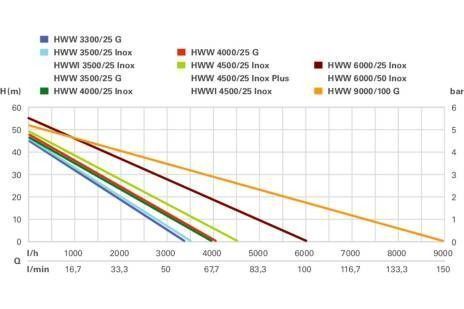 Насосная станция Metabo HWW 9000/100 G (1900 Вт)