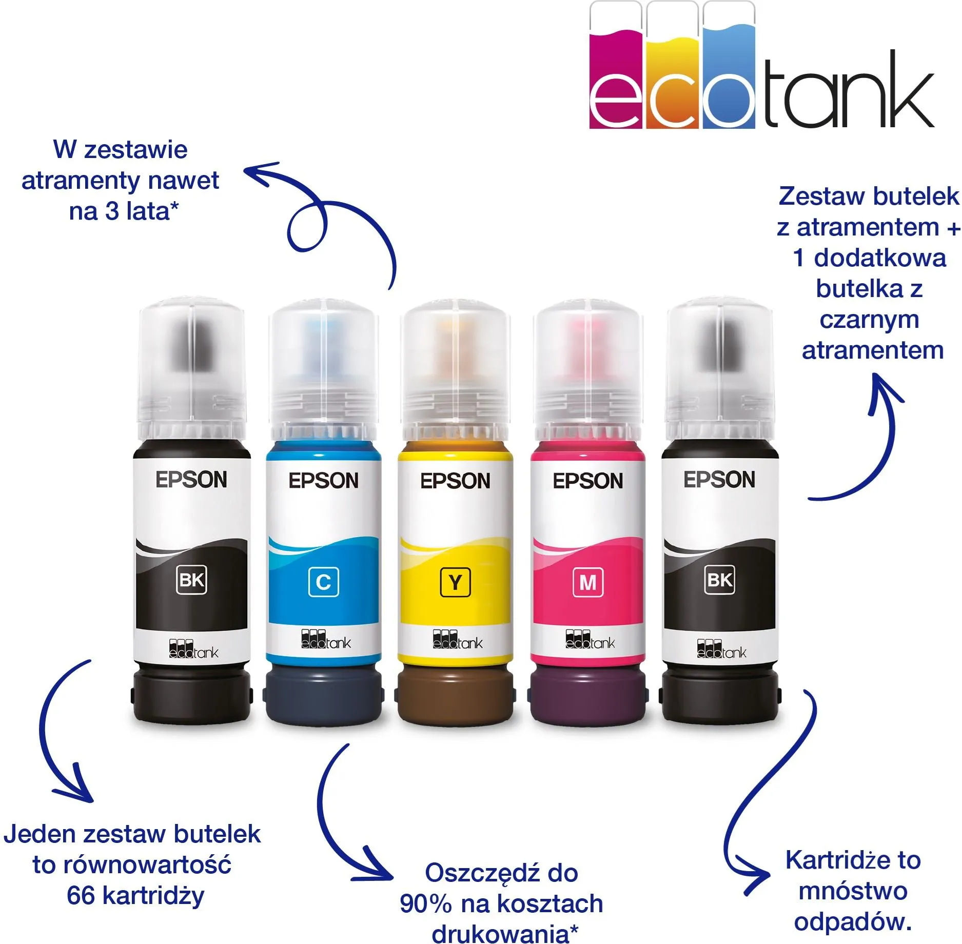 МФУ Epson EcoTank L3251