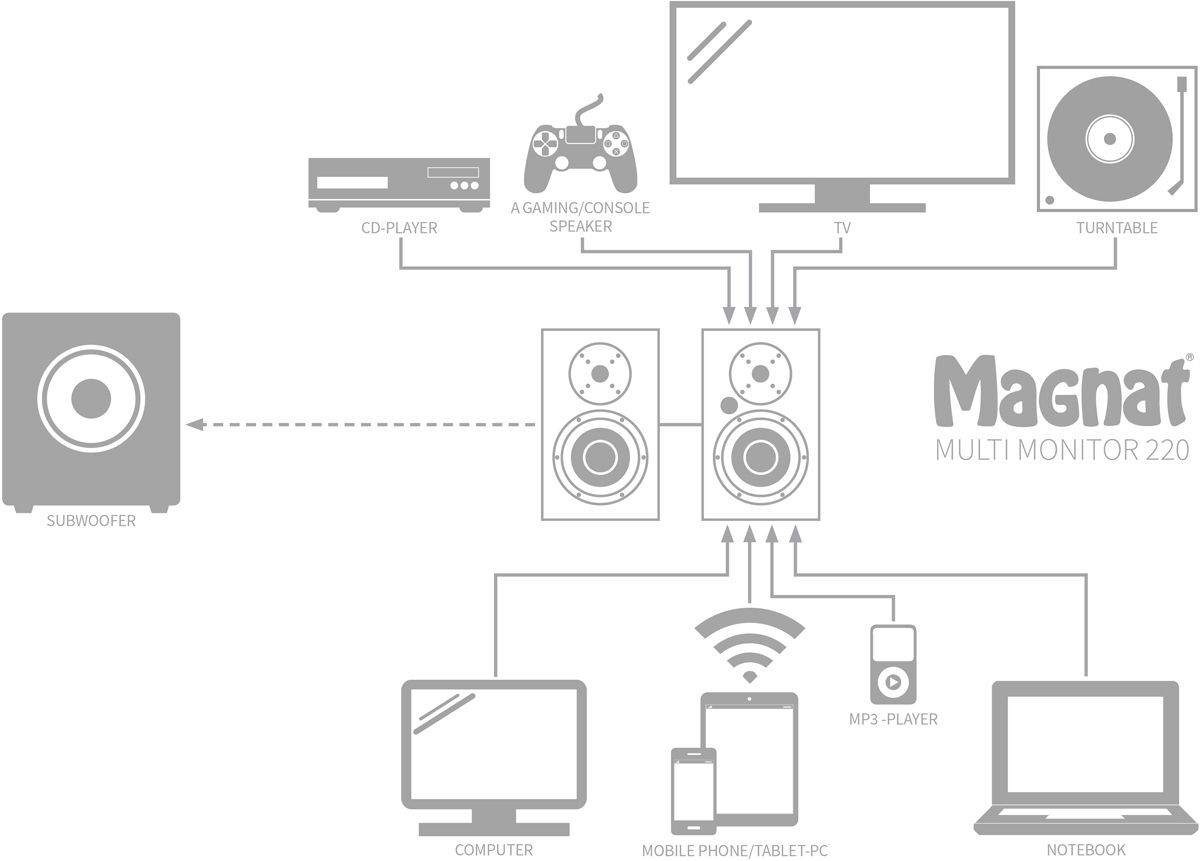 Полочная акустическая система Magnat Multi Monitor 220 black