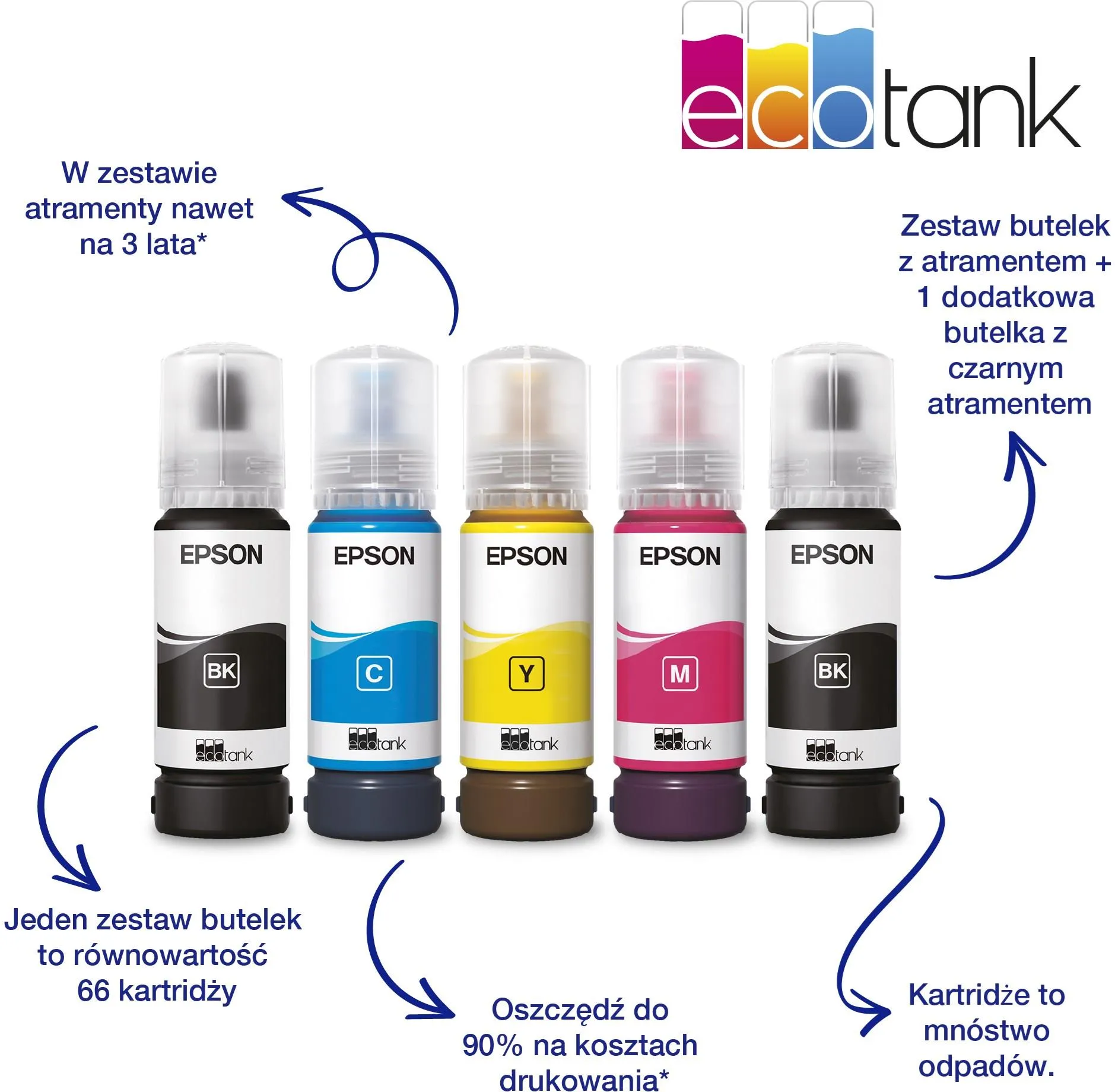 МФУ Epson EcoTank L3550