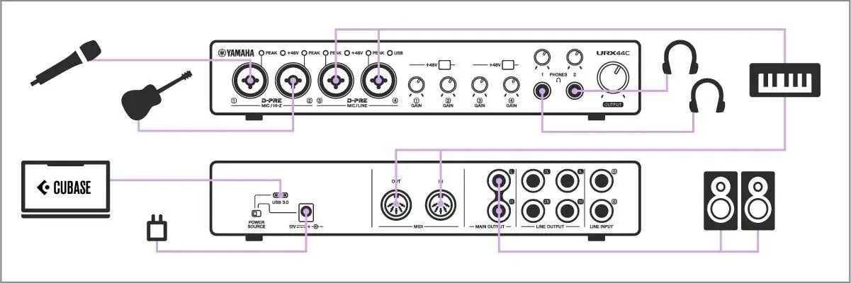 USB-аудио/MIDI интерфейс Yamaha UR44C