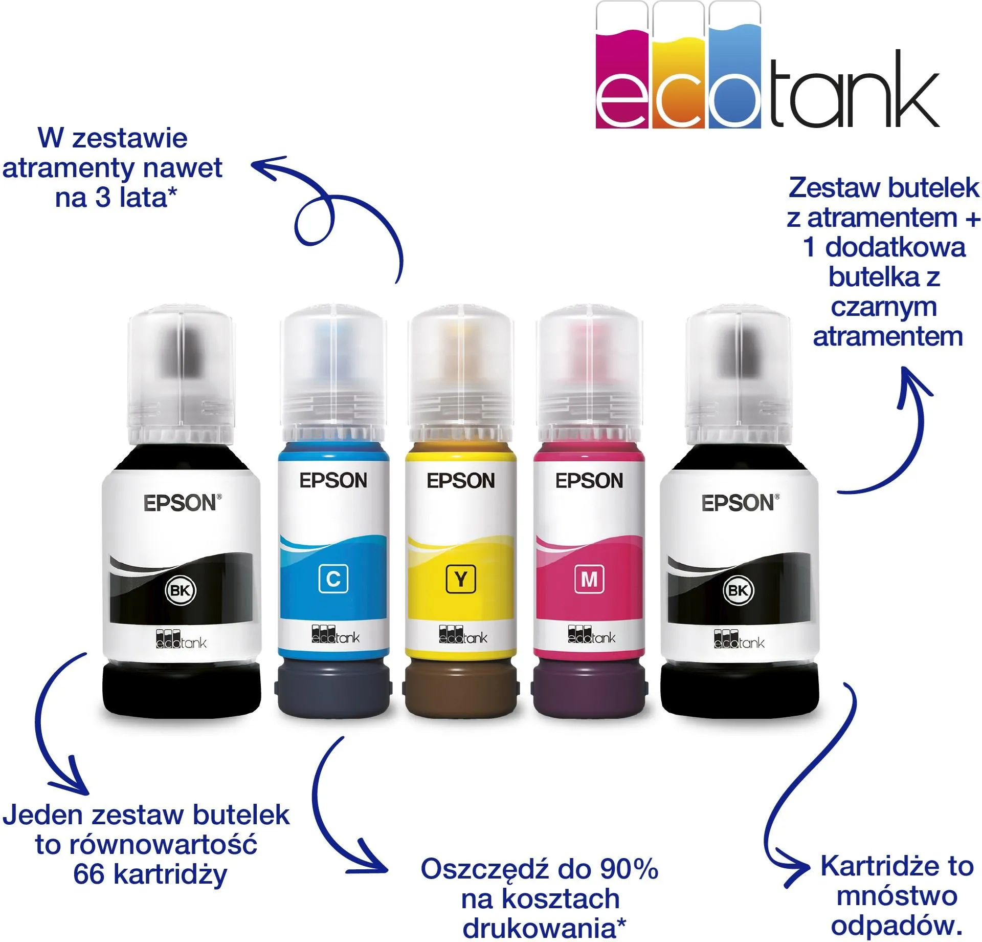 МФУ Epson EcoTank L4260