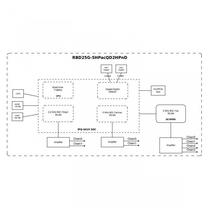 4G Wi-Fi точка доступа MikroTik Audience LTE6 kit (RBD25GR-5HPacQD2HPnD&R11e-LTE6)