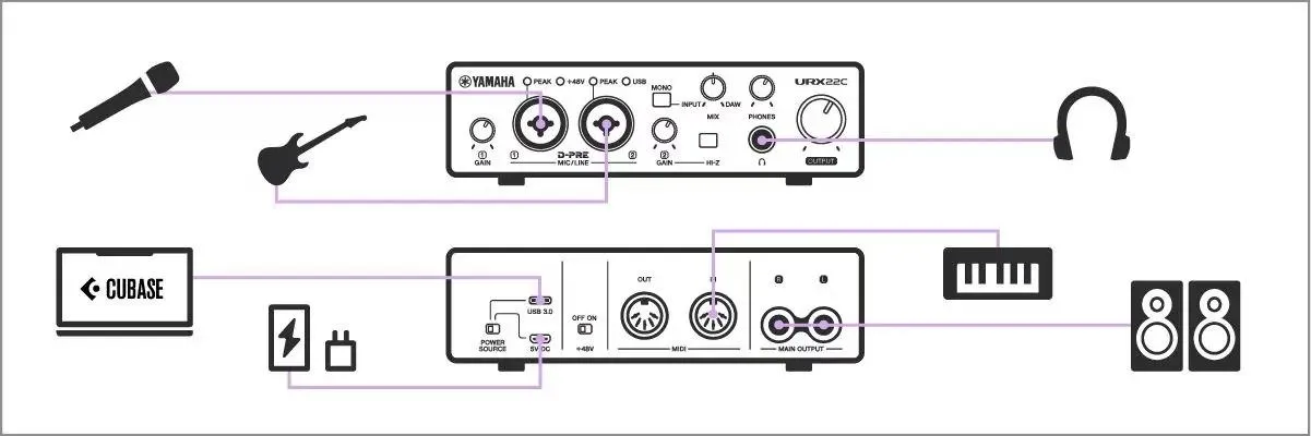 USB-аудио/MIDI интерфейс Yamaha UR22C