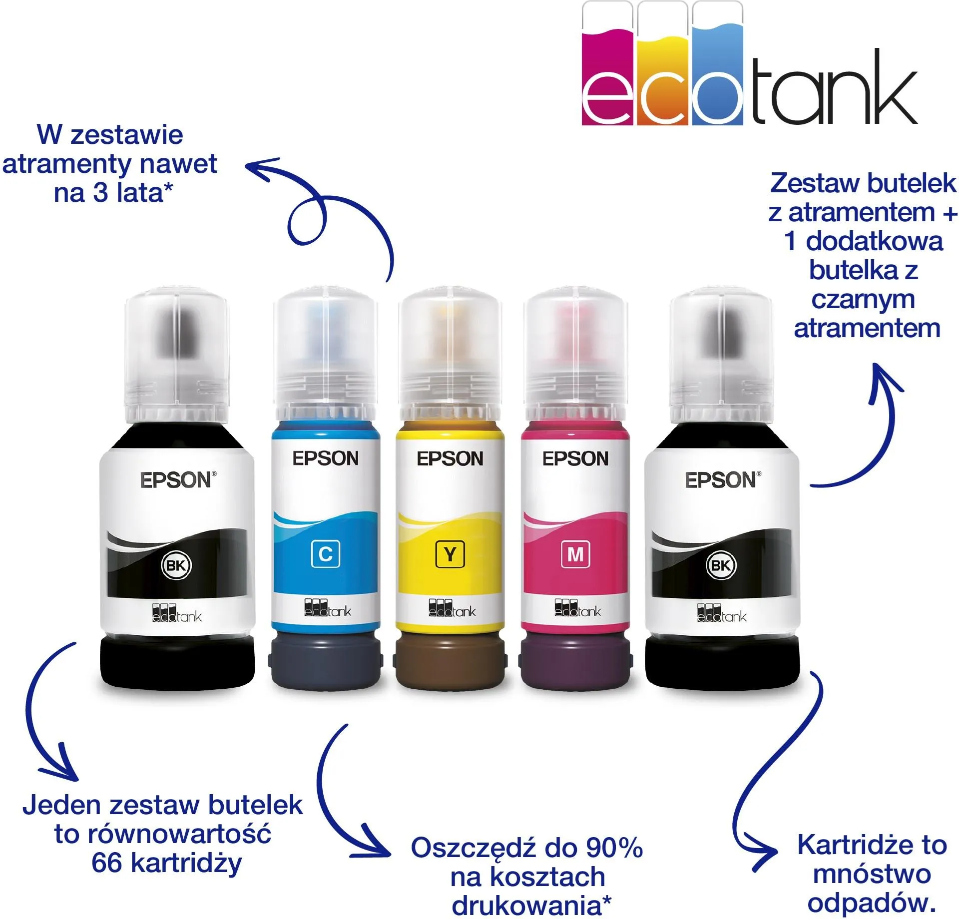 МФУ Epson EcoTank L4266