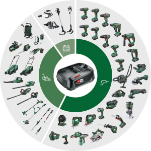Аккумуляторная цепная пила Bosch UniversalChain 18 (06008B8001)