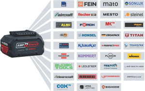 Набор аккумуляторов и зарядное устройство Bosch ProCORE18V 4.0Ah + ProCORE18V 5.5Ah + GAL 1880 CV Professional (1600A0214A)