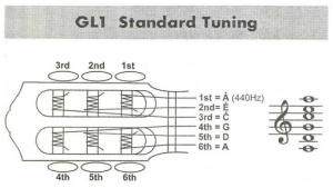 Yamaha GL1 TBS Guitalele Уменьшенная классическая гитара 1/8