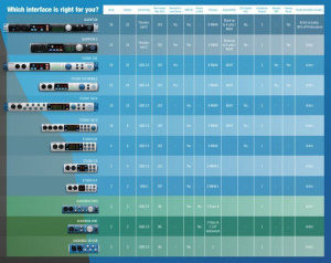 Внешняя звуковая карта PreSonus AudioBox IOne
