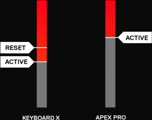 Игровая клавиатура SteelSeries Apex 7 Red Switch (64636), черная