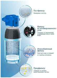 Фильтр под мойкой BRITA P1000