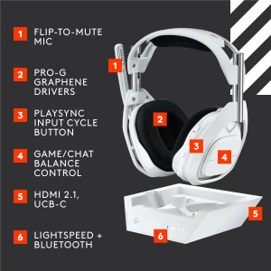 Беспроводная игровая гарнитура Logitech G Astro A50 X LIGHTSPEED White