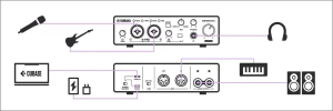 USB-аудио/MIDI интерфейс Yamaha URX22C