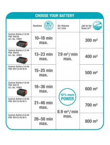 Аккумуляторный воздуходув Gardena PowerJet 18V P4A 14890-55